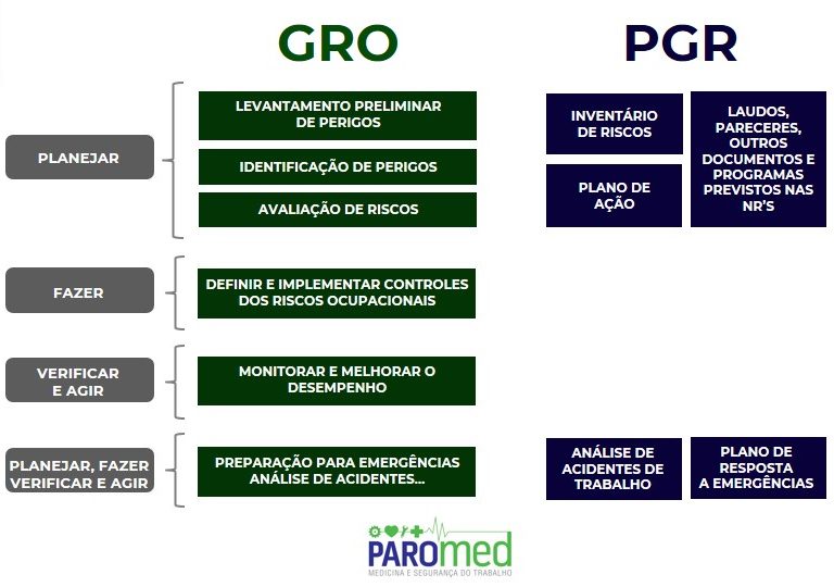 por onde devo como começar?