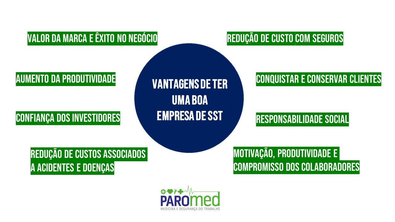 Cite Um Exemplo De Sst De Uma Empresa E Fonte