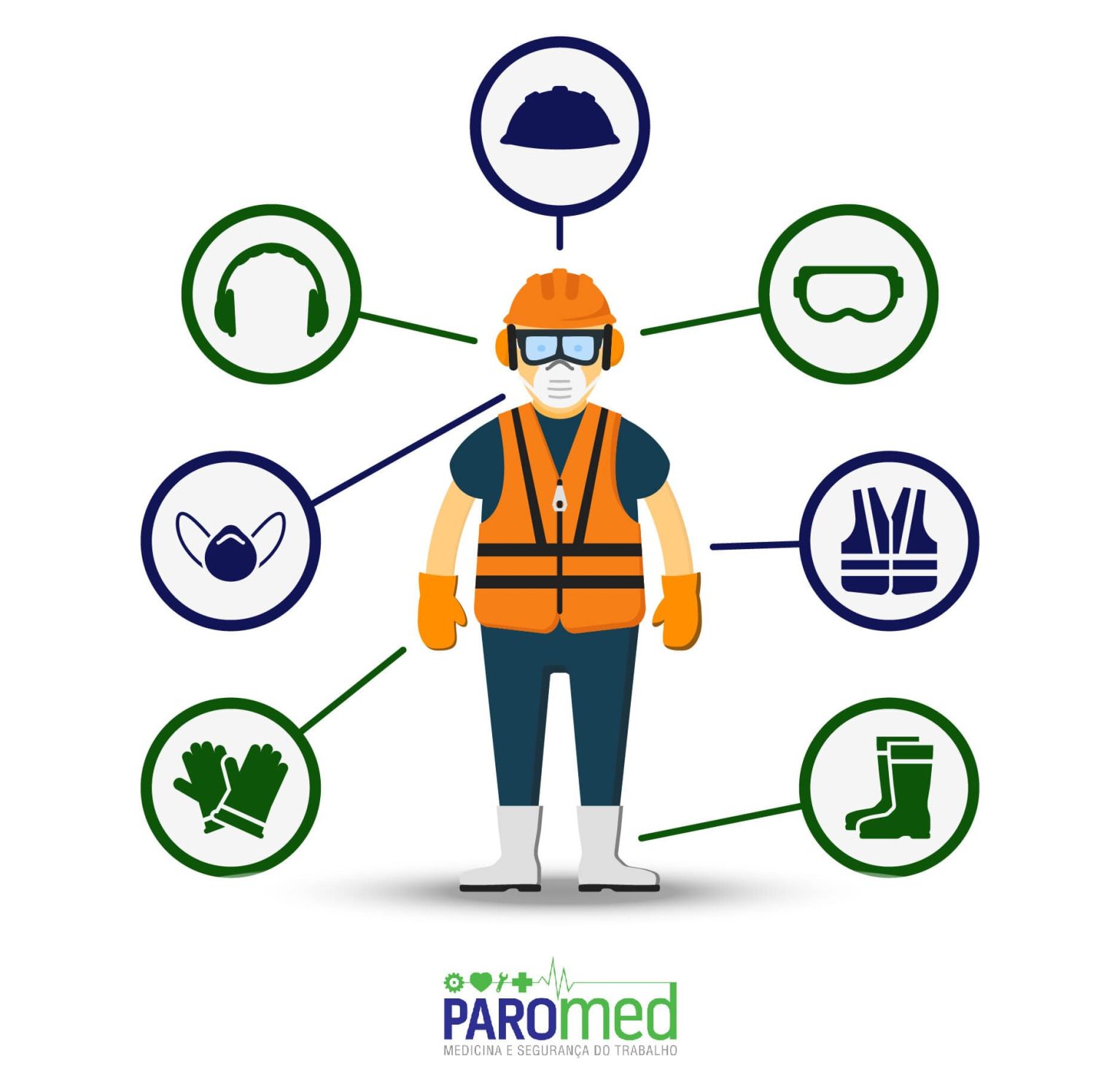 Saiba como evitar problemas causados pelo mau uso de EPIs Paromed