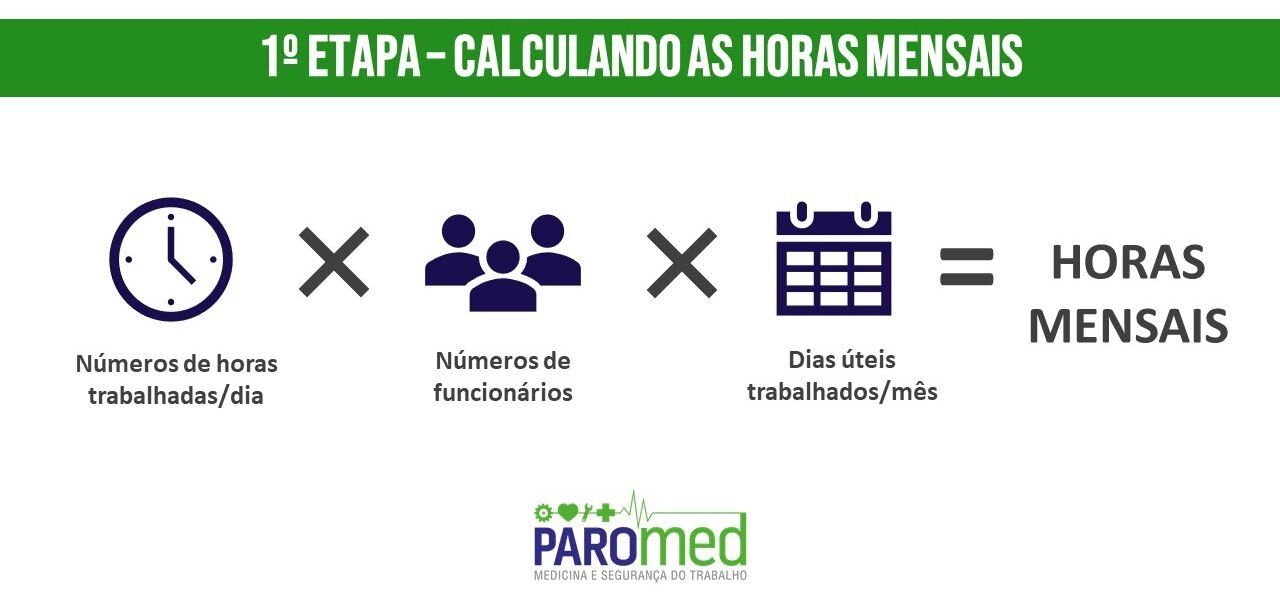 Como calcular e diminuir o absenteísmo na sua empresa - Paromed