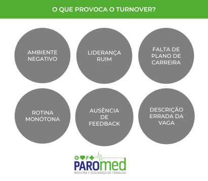O que provoca o turnover