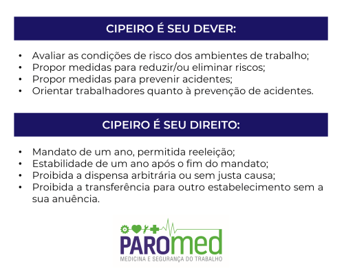 dever e direitos do cipeiro