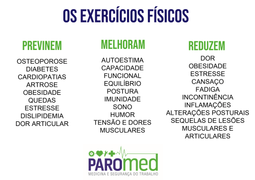 exercícios fisicos reduzem, melhoram, previnem doenças e imunidade