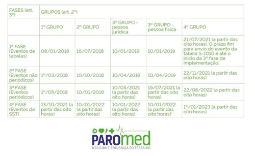calendário eSocial prorogado para grupo 4