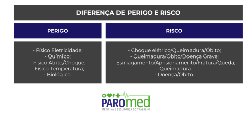 perigos-e-riscos-como-diferenciar