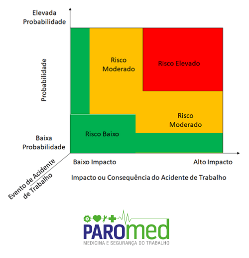 acidente-de-trabalho-riscos-e-impactos