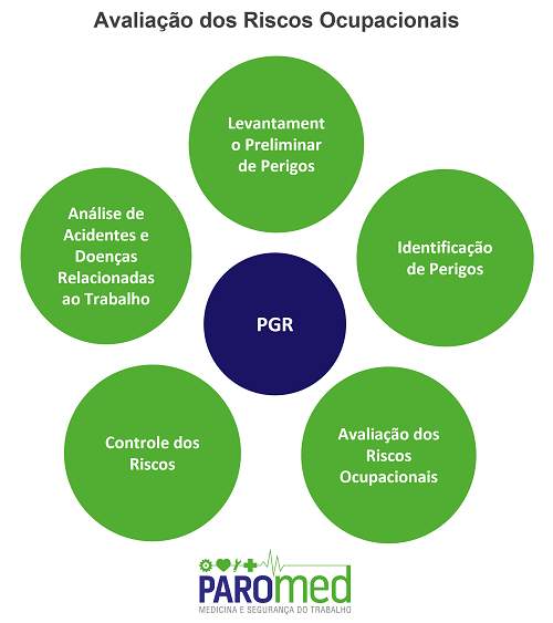 pgr-programa-de-gerenciamento-de-riscos