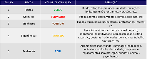 tabela-por-tipo-de-perigo-e-risco