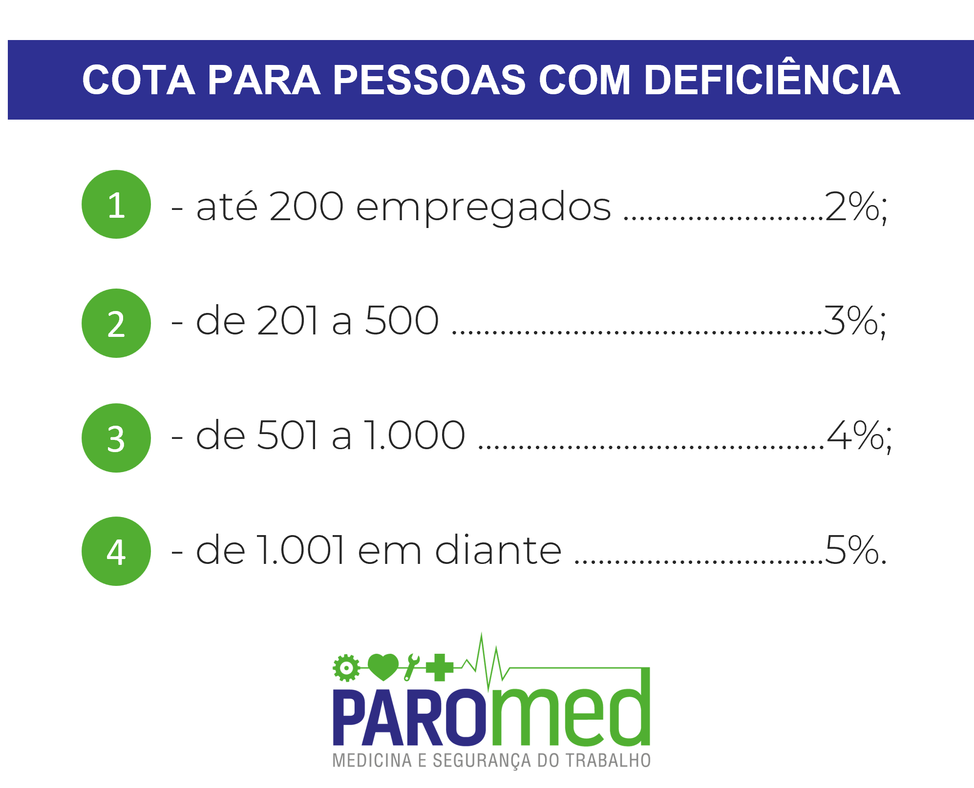 Cota para pessoas com deficiência